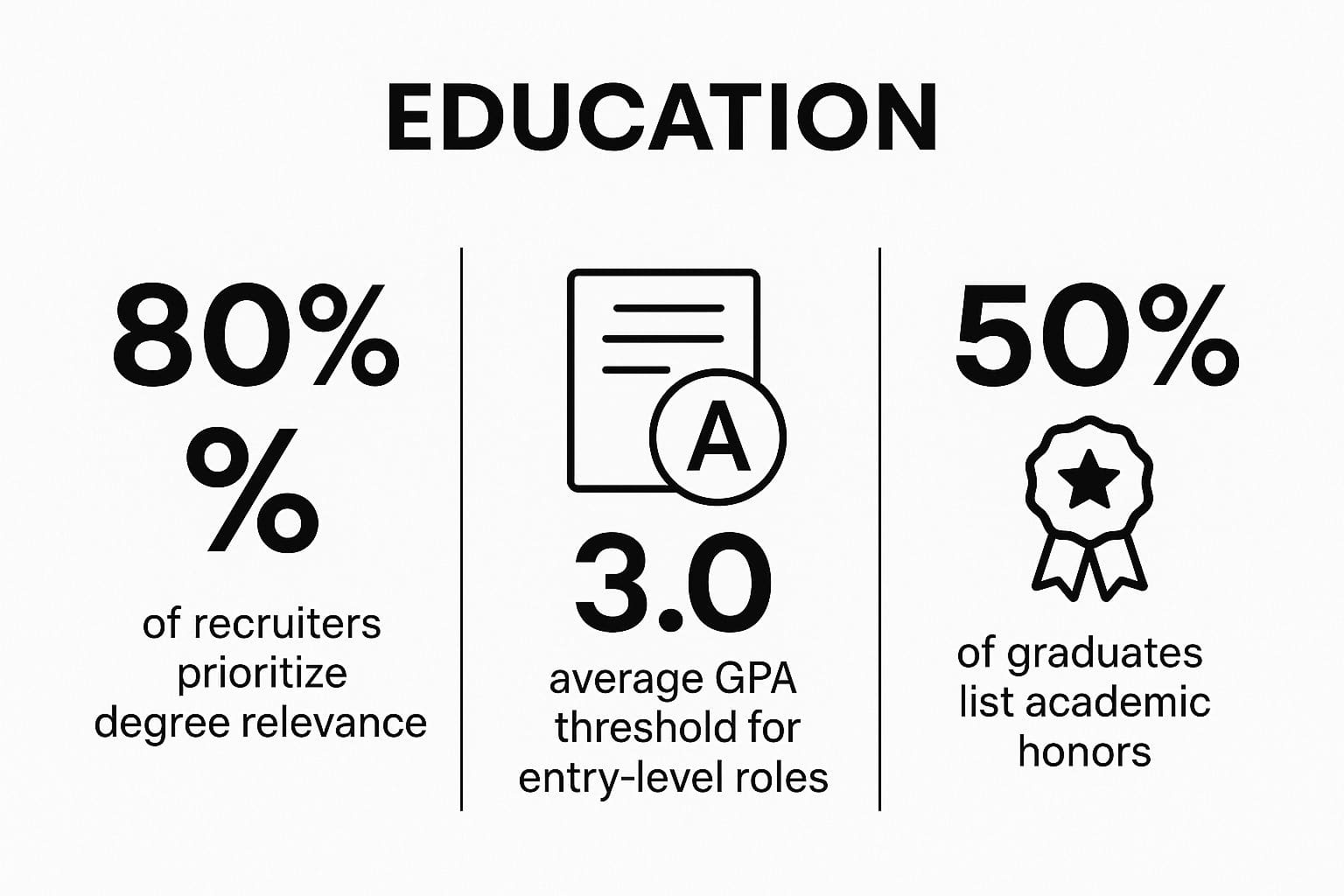 Create an Effective Resume for Recent Graduate Jobs