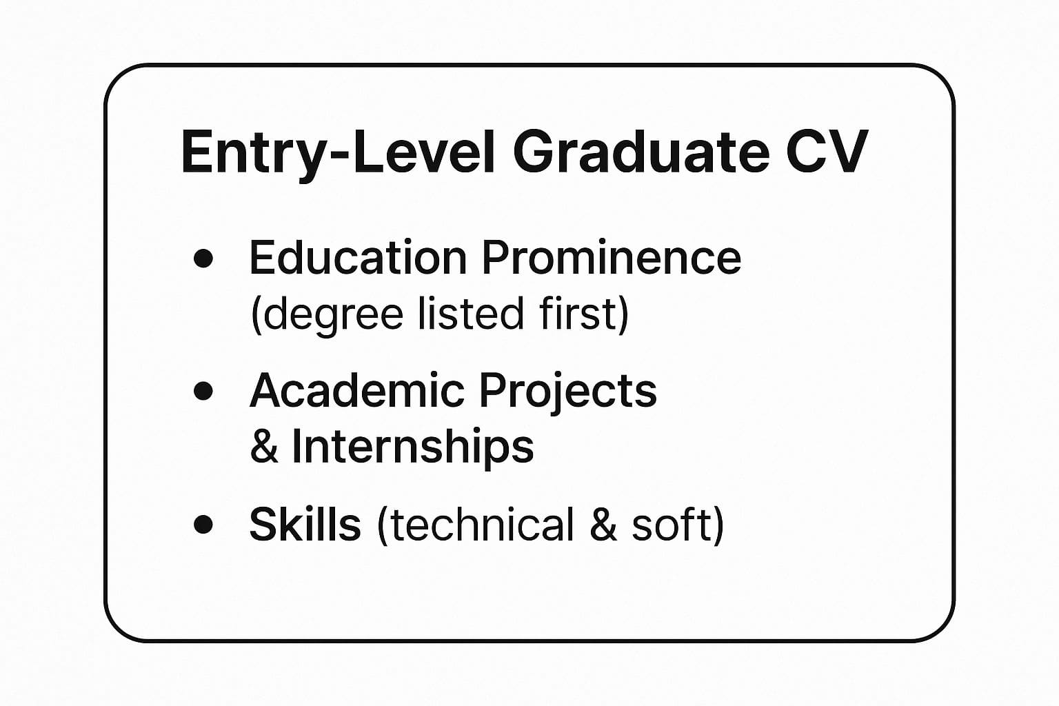 6 CV Examples for Students to Land an Interview in 2025